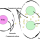 What is Osmotic Communication?