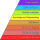Abraham Maslow's Expanded Hierarchy of Needs