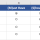 MoSCoW Prioritization Excel Template