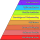 Abraham Maslow's Expanded Hierarchy of Needs