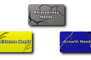 Alderfer's ERG Theory of Motivation